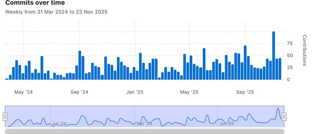 0xdogacan's tweet image. Lately I’ve been spending way too much time on @HeyElsaAI . These guys have been dropping new features every single week since April and the growth chart is straight fire.
Ever since I switched to Base I pretty much handed my entire wallet over to her. I just say “bridge 500 USDC…