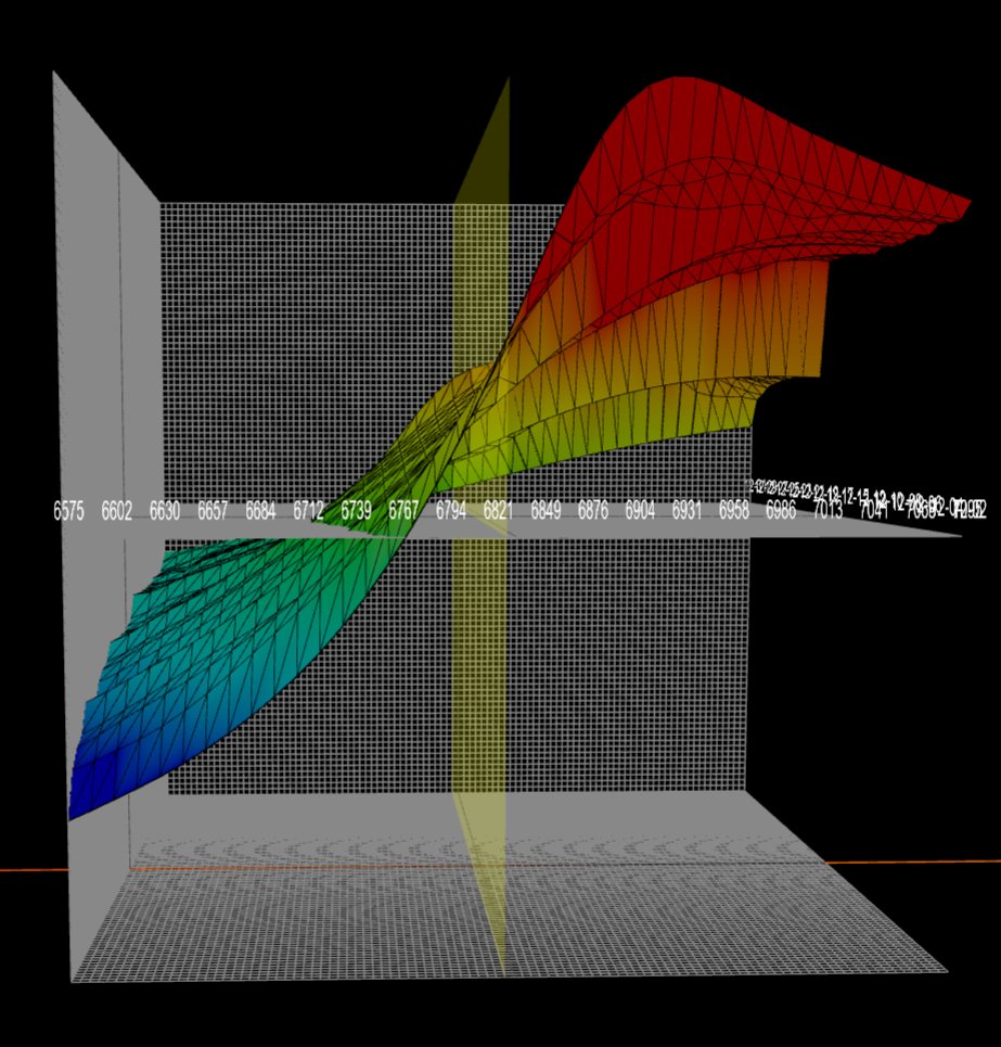 Yam_Trades's tweet image. $SPX
Afternoon update
Volatile PA today with whipsaws off 45-50 down to the 25 Pivot.

Took one trade today off 6815 - Got the clean back test after the look below and reclaim around 1150 and got long.

Had a view to try a short from 6860 but that 6850 gap filled and the market…