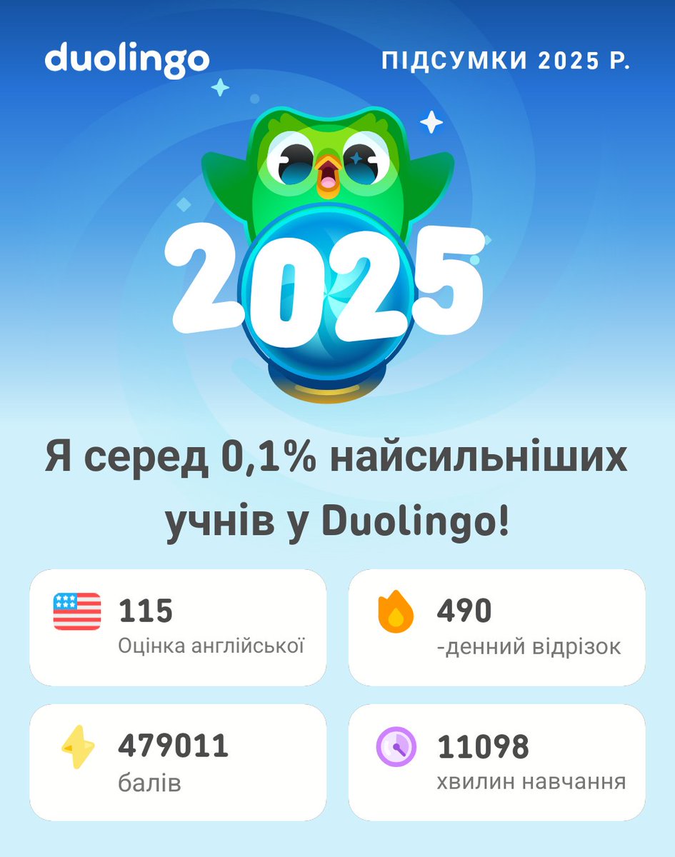 handecoke's tweet photo. Моя статистика навчання в Duolingo за 2025 рік готова! А які успіхи у вас? #Duolingo365 https://t.co/xfGl8AILGT