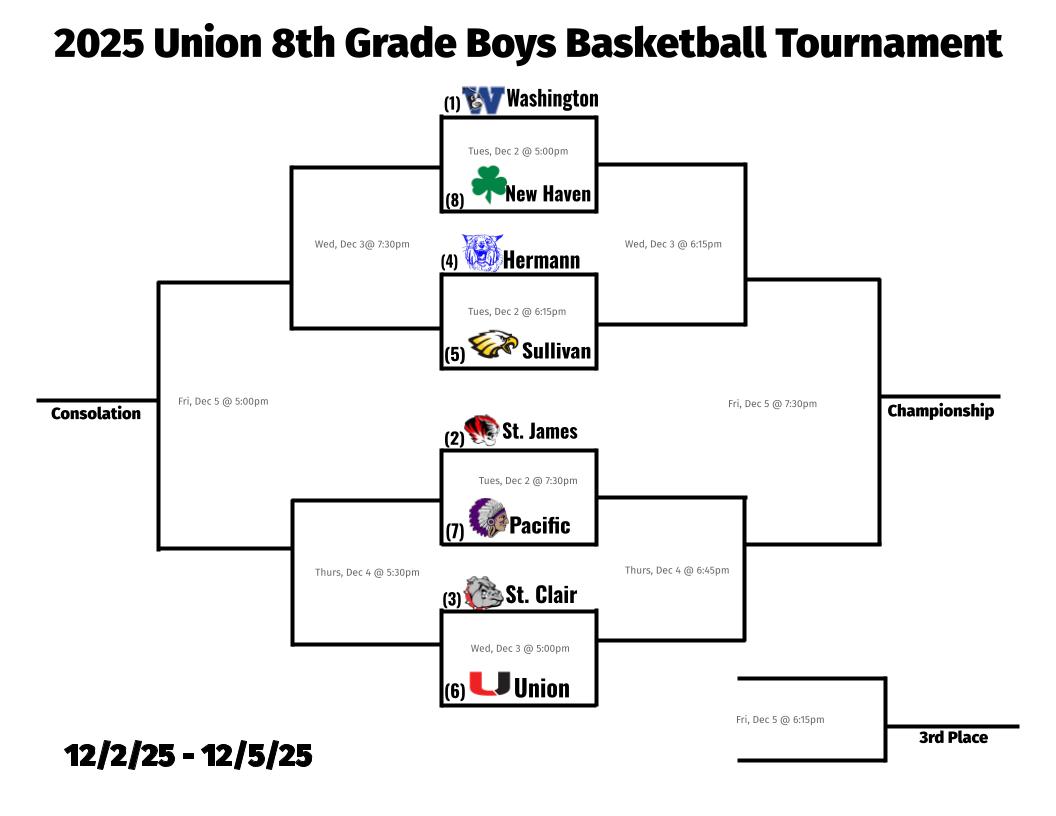 Tournament is on for tonight