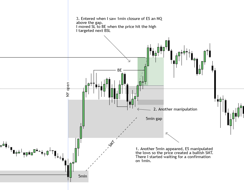SMCrni's tweet photo. Here is a W trade from today. 
This was an A+ setup for me https://t.co/dDHeaFxQi1