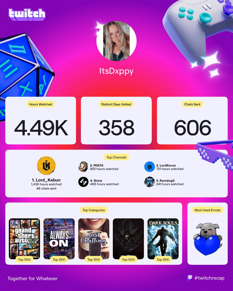 𝔻𝕒𝕟𝕒 𝕄𝕚𝕔𝕙𝕖𝕝𝕝𝕖ッ|| 𝔻𝕩𝕡𝕡𝕪 tweet media