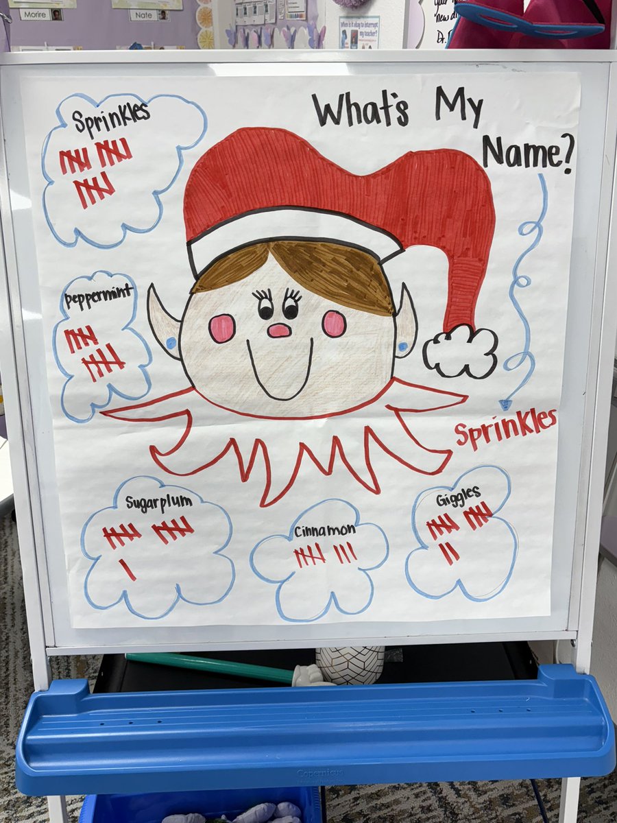 Meet Sprinkles, our classroom Kindness Elf! 🎀✨ She arrived yesterday to spread kindness, cheer, and a little sparkle. The class voted on her name and welcomed her with BIG smiles. Let the kindness adventures begin! 💖 #calhounconnects <a href="/PISDCalhoun/">Calhoun Early Childhood School</a>