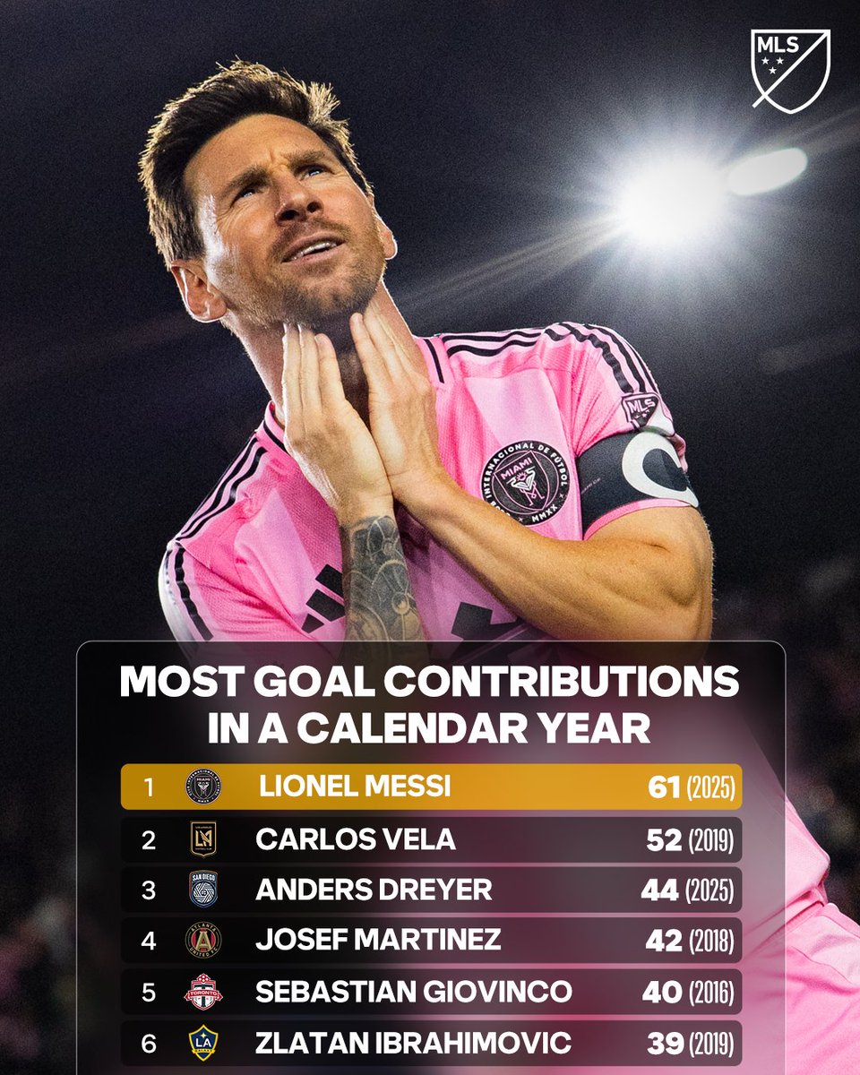 MLS's tweet image. Messi is on a historic run. 🐐