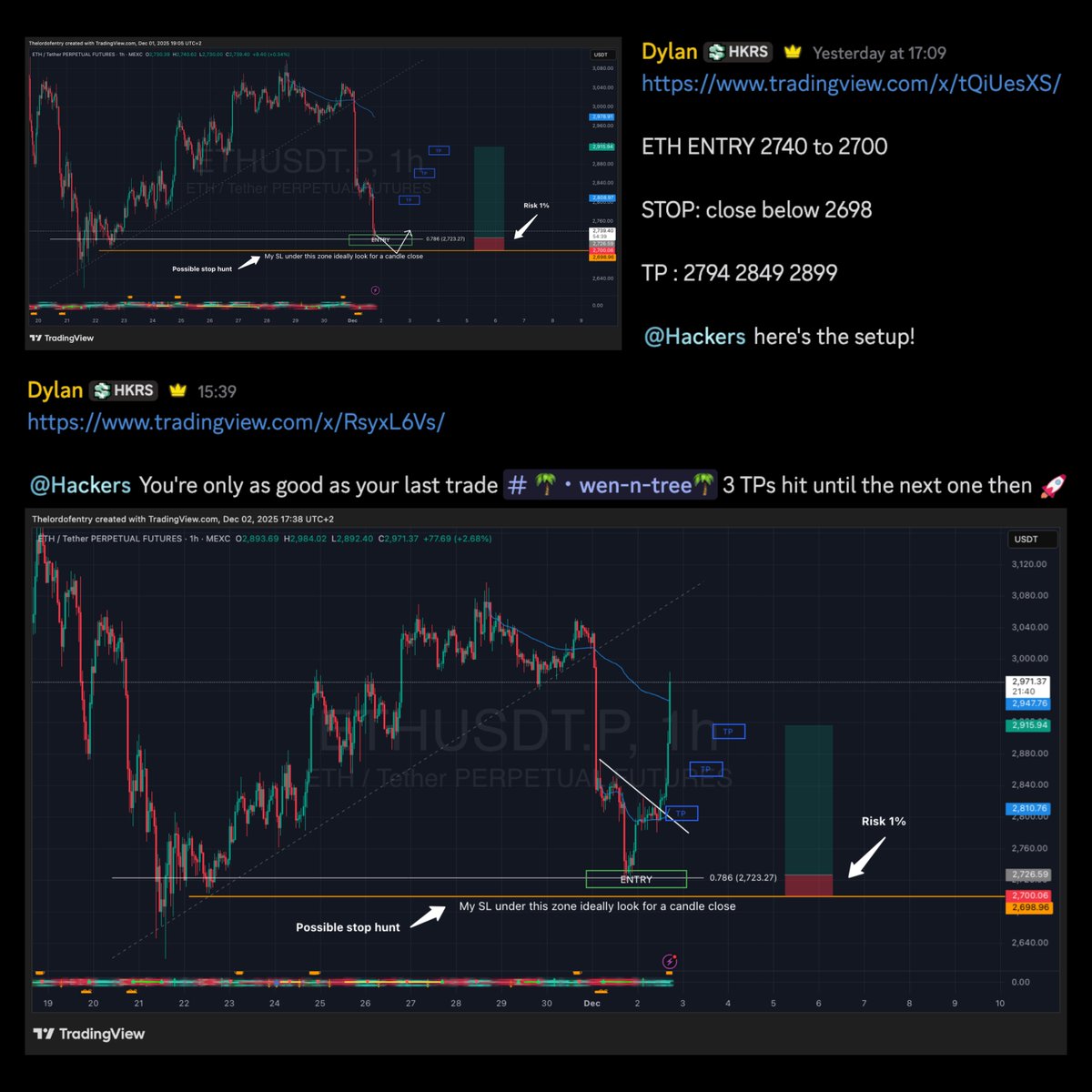 TheChartHackers's tweet image. &quot;You&apos;re only as good as your last trade&quot;

LFG @thelordofentry - $ETH TP 3 🚀