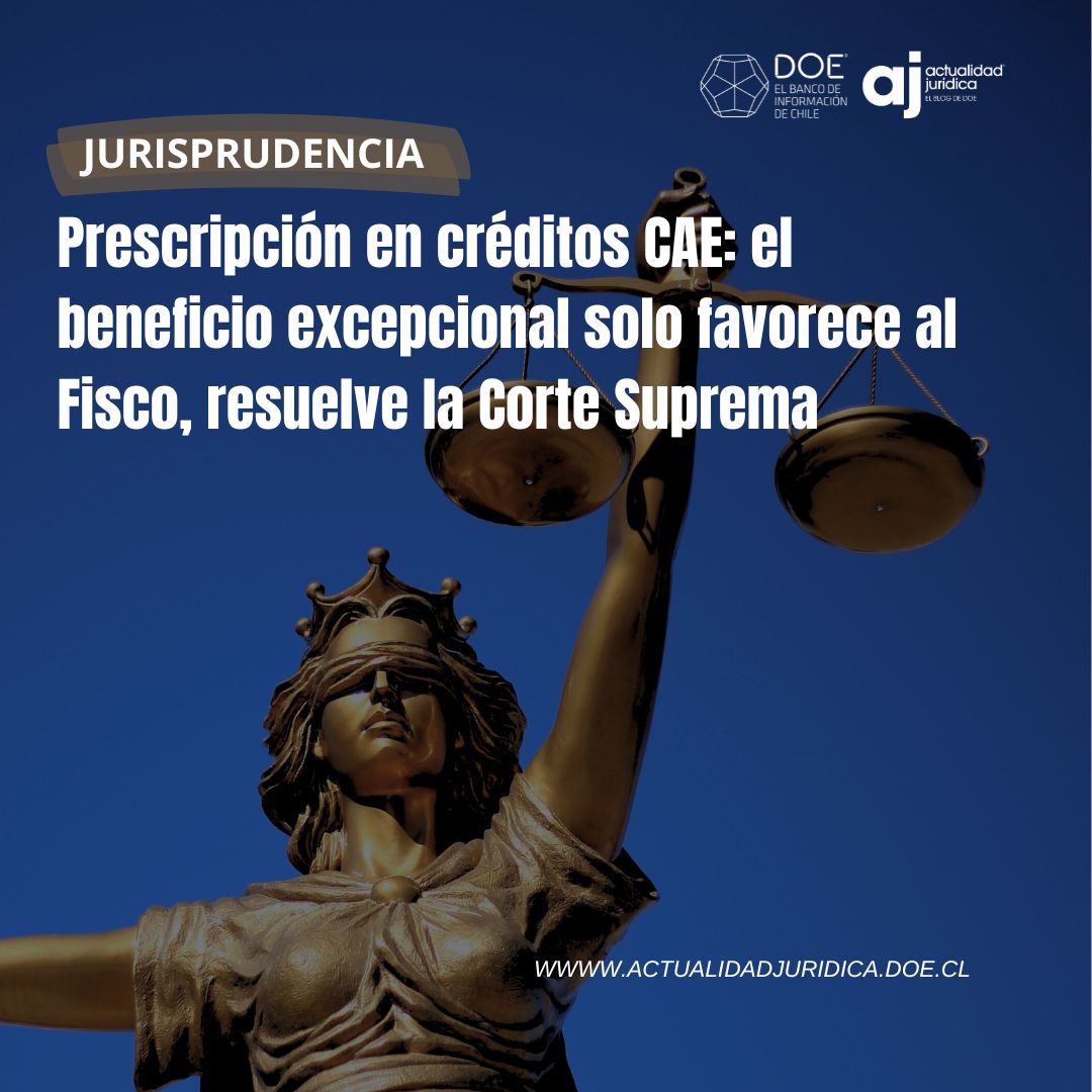 ⚖️JURISPRUDENCIA| El máximo tribunal rechazó el recurso de casación en el fondo en el Rol 44.841-2025, confirmando que la imprescriptibilidad del artículo 13 inciso 2° de la Ley 20.027 solo opera a favor del Fisco y no beneficia a bancos.
Lee➡️actualidadjuridica.doe.cl/prescripcion-e…
#DOE #CAE
