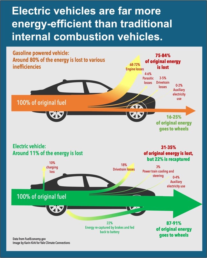 alex_avoigt's tweet image. In a letter to the 🇪🇺 EU Commission, 🇩🇪 German Chancellor Merz refers to “highly efficient combustion engines” in order to soften the blow of the combustion engine phase-out due to low CO2 standards.

Yesterday, at the Federal Press Conference, when asked by the media when an…