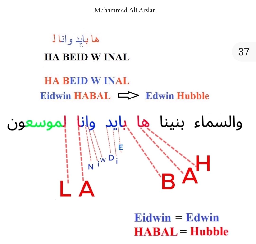 ❗️Göğün Genişleme Ayetinde, Uzayın Genişlediğini Bulan Edwin Hubble'nin İsmi Kodlanmış ❗️👇🏻👇🏻

Bilindiği üzere Kur’an harekesiz olarak yazılmıştır ve sonraki dönemlerde insanlar okuma hatası yapmasınlar diye harflere harekeler (noktalama işaretleri) konulmuştur. Ayet harekesiz