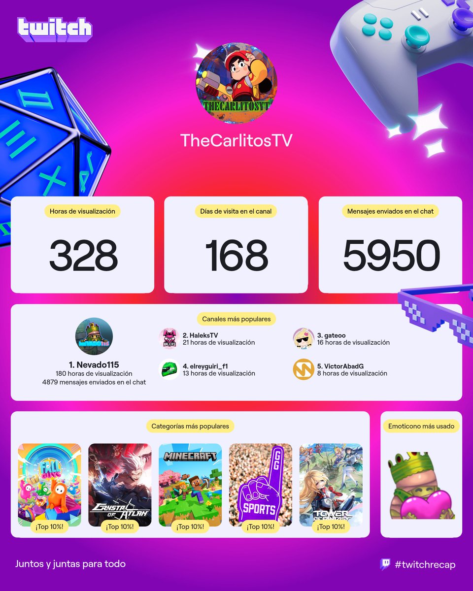 TheCarlitosYTb tweet media