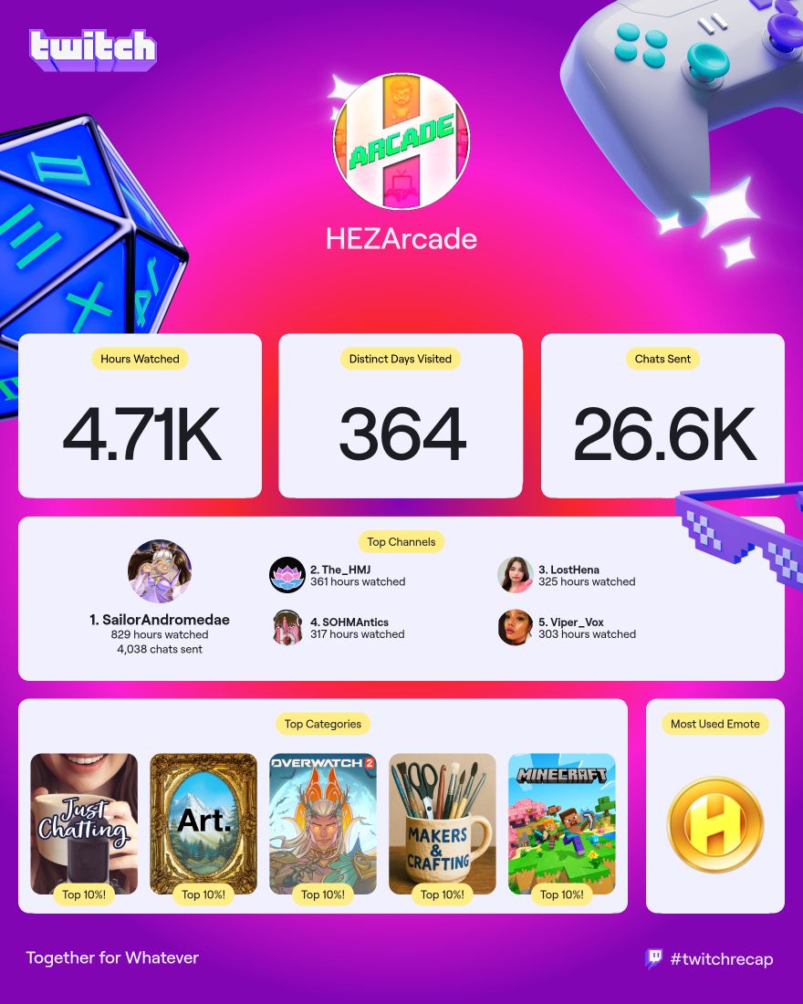 #TwitchRecap is here &amp; I'm feeling grateful 🙏🏼 Thanks to those who showed up &amp; supported in 2025. I'm so proud of my Wukong &amp; Elden Ring streams 🔥

Thank YOU <a href="/AndromedaeTTV/">SailorAndromedae</a> <a href="/The_HMJ/">HMJ</a> <a href="/Losthena/">🍉Losthena</a> <a href="/SOHMAntics/">🌸✨️💎 SOHMA💎✨️🌸</a> &amp; @Viper_Vox for being genuinely entertaining 🤌🏼

On to 2026  👀
#HEZArcade