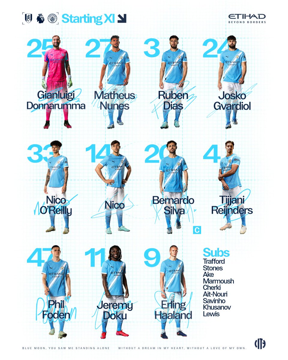 ManCity's tweet image. Your City side to take on Fulham! 👊

XI | Donnarumma, Nunes, Dias, Gvardiol, O’Reilly, Nico, Bernardo (C), Reijnders, Foden, Doku, Haaland

SUBS | Trafford, Stones, Ake, Marmoush, Cherki, Ait-Nouri, Savinho, Khusanov, Lewis

🤝 @etihad