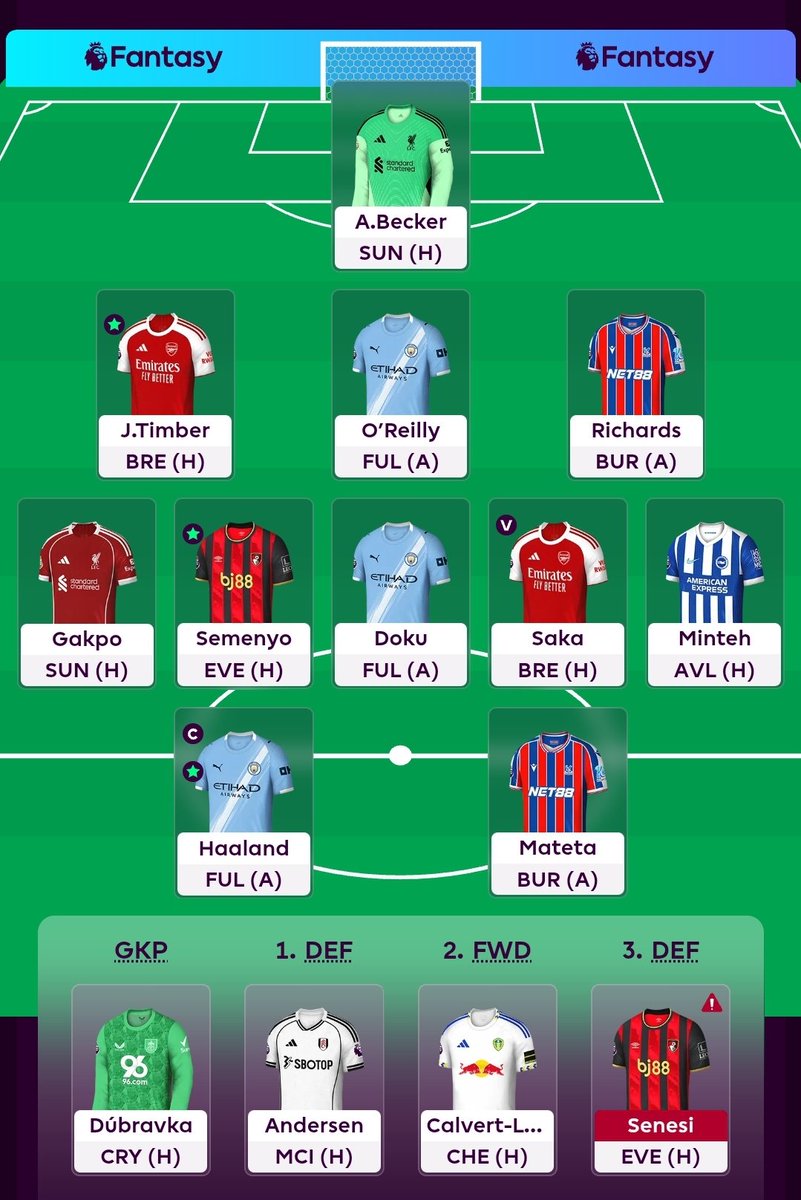 adi_marzec's tweet photo. GW14🔒

🔄 I. Sarr to Minteh FT
🔄 Pope to Alisson FT
🧢 🇸🇯🤖
🌏 370k

Good luck 🍀

#fpl https://t.co/RZ0sboQuEv