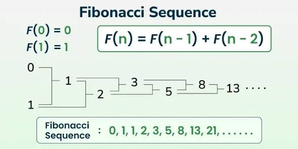 kahi_kumu's tweet image. #Fibonacci Sequence Beauty of Nature Creations Creativeness IN numbers #GoldenRatio WORKS FOR ME ♡♡♡ @carlosvictorva6 @VansenEric