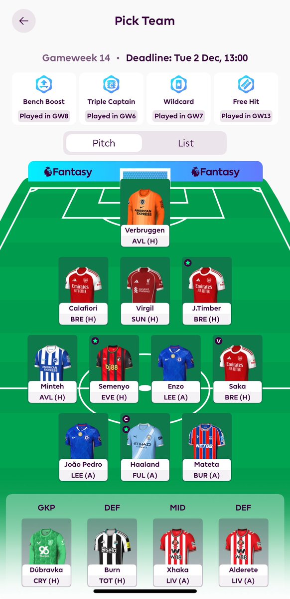 Gameweek 14 Team! 🔒  #FPL 

Pope+Senesi OUT ❌ 
Verbruggen+Calafiori IN ✅ 
Haaland (C)🧢
OR: 5’999🌎

Good luck everyone this week❤️🍀