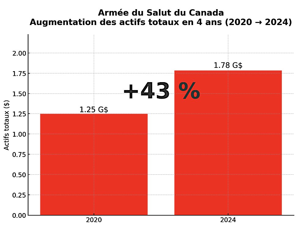 Brigitte Alepin tweet media