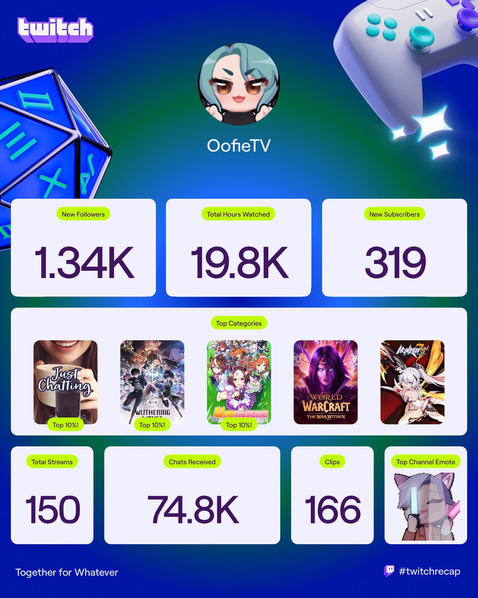 OOFIE ૮꒰ ˶• ༝ •˶꒱ა ♡ tweet media