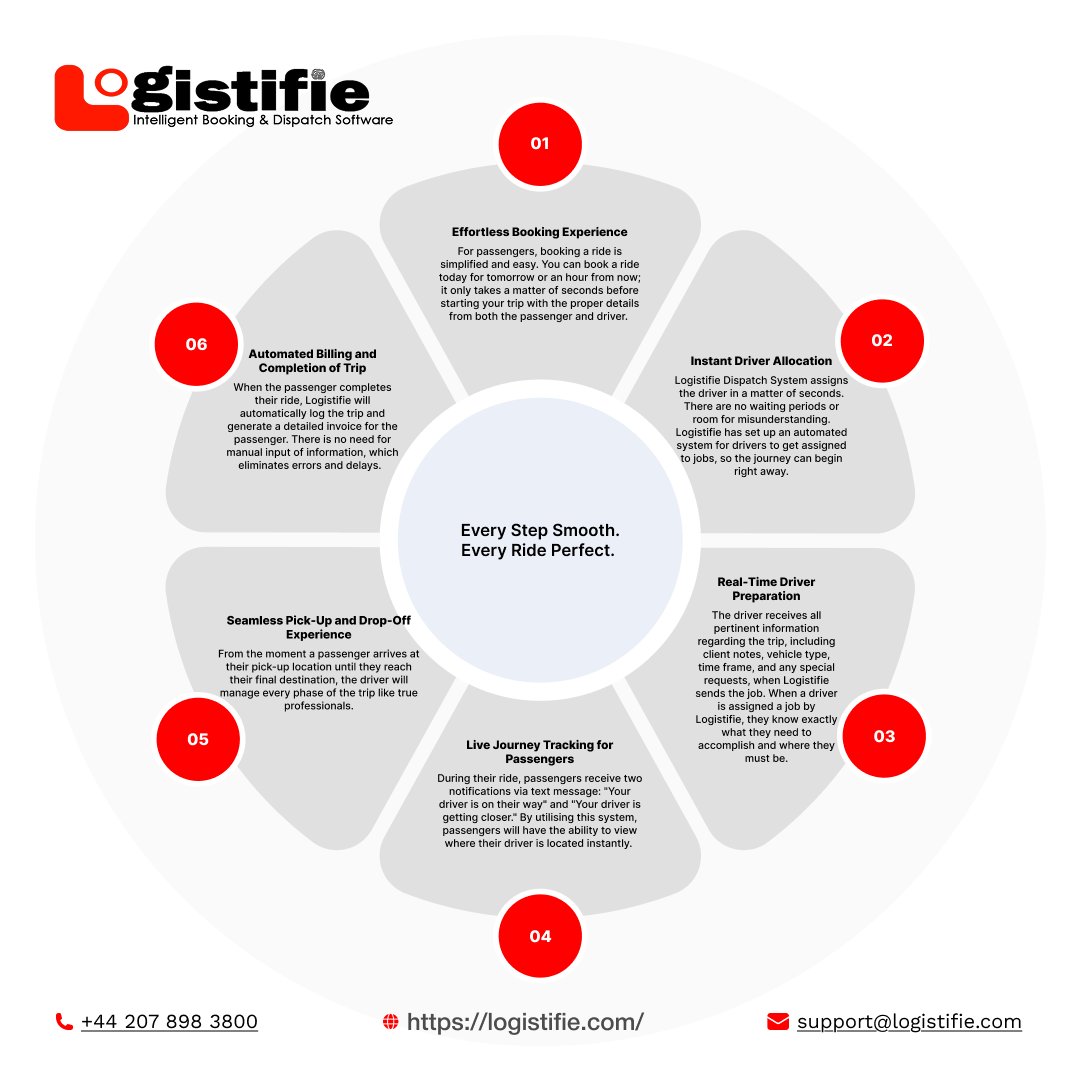 logistifie's tweet image. A perfect #passengerjourney starts long before the pick-up.

#Logistifie keeps every step, from booking to drop-off, smooth, connected, and stress-free

Try a free demo: logistifie.com/demo-request/ 

#DispatchSoftware #FleetAutomation #SeamlessDispatch #ClientExperience #SmartFleet