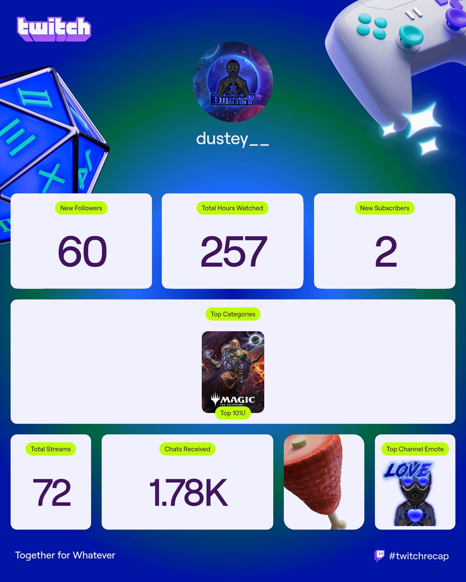 #twitchrecap #twitch