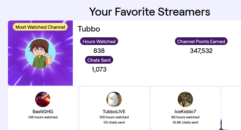 sunkissedLIVE's tweet photo. An insane year as a viewer<3 https://t.co/EZeLG0HXjh