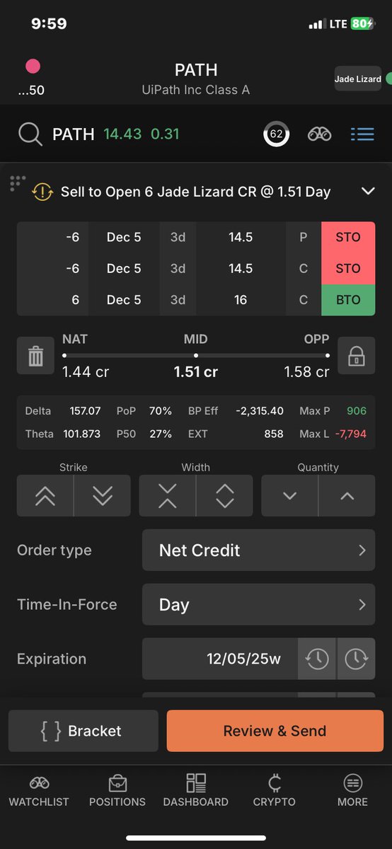 CPSellsOptions's tweet image. This is my options play for $PATH earnings 👇🏻

Strategy Type: Jade Lizard
Setup: 
• Sell the 14.5 straddle
• Buy the 16 call
• 3DTE
• BPR = $3,515

Plan:
Close for 50%+ max profit before expiration
Or
Take assignment at $14.5, adjusted to $13 factoring in premiums collected