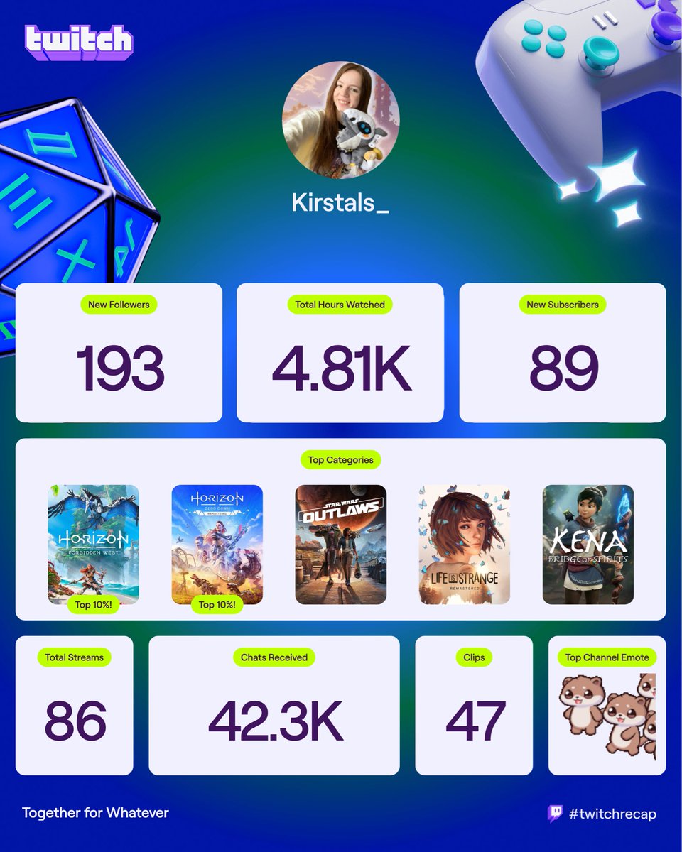 I will never be able to thank you all enough for the endless amount of love, support &amp; just genuinely being the best community - especially with this year 🥹

I'm so proud of what we've built &amp; hopefully next year we can create some more memories together 💜

#twitchrecap