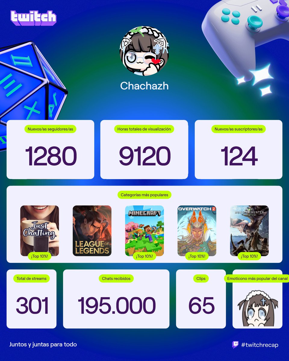 O mai goto gente, muchas gracias por todo el apoyo durante el año, se le s quiere mucho ✨