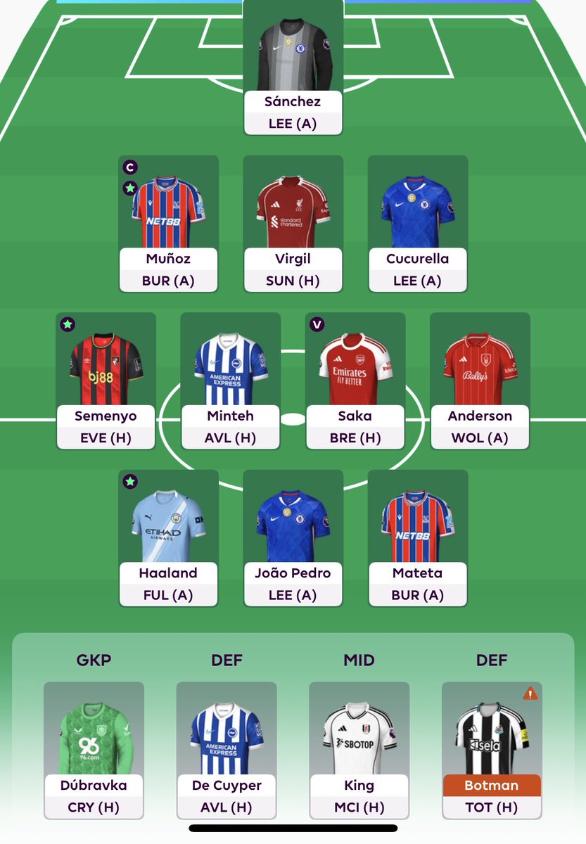Locked for gw14! 🔒 
Rank: 303k 🌍 
Sarr to anderson (sorry <a href="/FPLMate/">FPL Mate (Dan)</a>)
Captain: Munoz 🧢 
Definitely Worried about rotation this week, hopefully I’m on the right side. 
#fpl #FPLCommunity