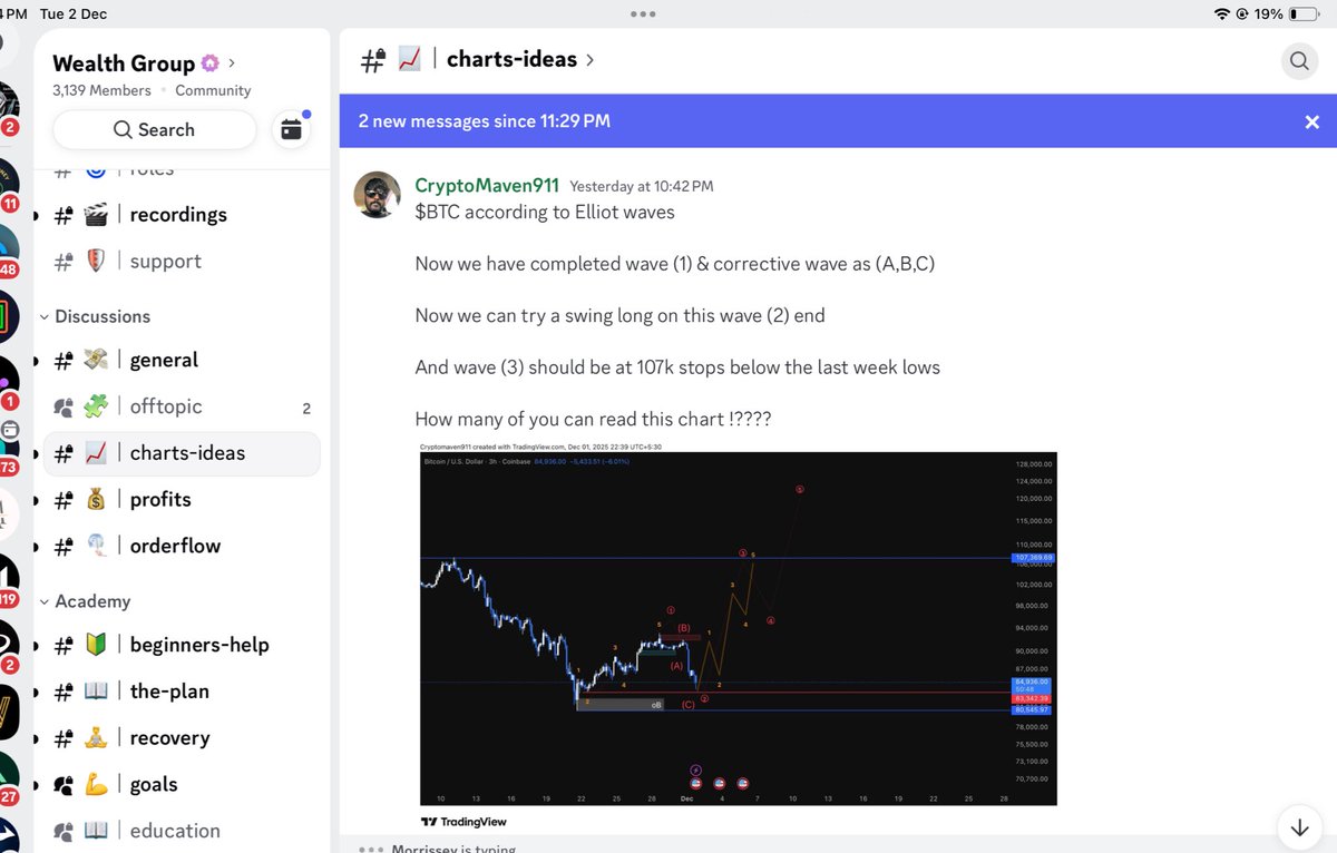 CryptoMaven911's tweet photo. $BTC  trade shared in @WealthGroup #chartideas and up 9% in a day the bangerrrr 

@eliz883 @robw00ds @CryptoGodJohn @muzsays @Tareeq_23 with my bros https://t.co/pTXavpsOJV