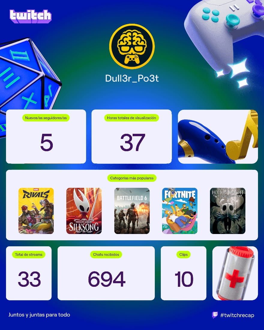 Ya salio el #twitchrecap y asi estuvieron mis números.
Como meta me puse que el año que viene aumentamos la de streamer