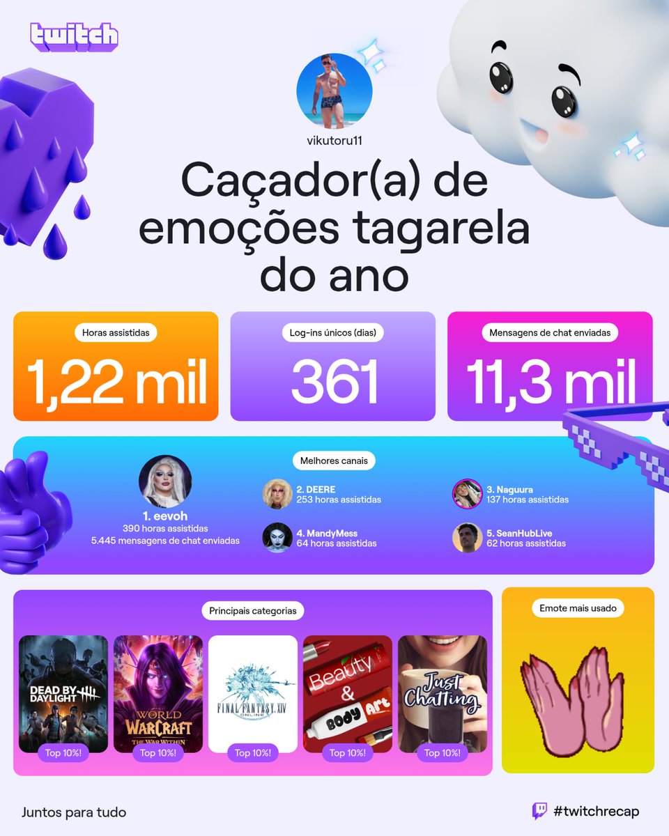 Cheers for another great year!!! I love you all, my favorite streams 🥹❤️🇧🇷

<a href="/Eevohhh/">eevoh</a> 
<a href="/dearDEERE/">DEERE</a> 
<a href="/Naguura/">Naguura</a> 
<a href="/MandyMessDrag/">Mandy Mess</a> 

#twitchrecap #twitchtv