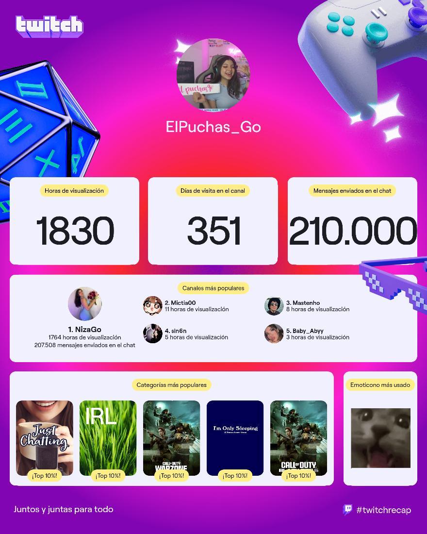 Mi #twitchrecap 2025 ٩(^ᗜ^ )و ´- 
<a href="/nizago1/">niza go</a> 👍