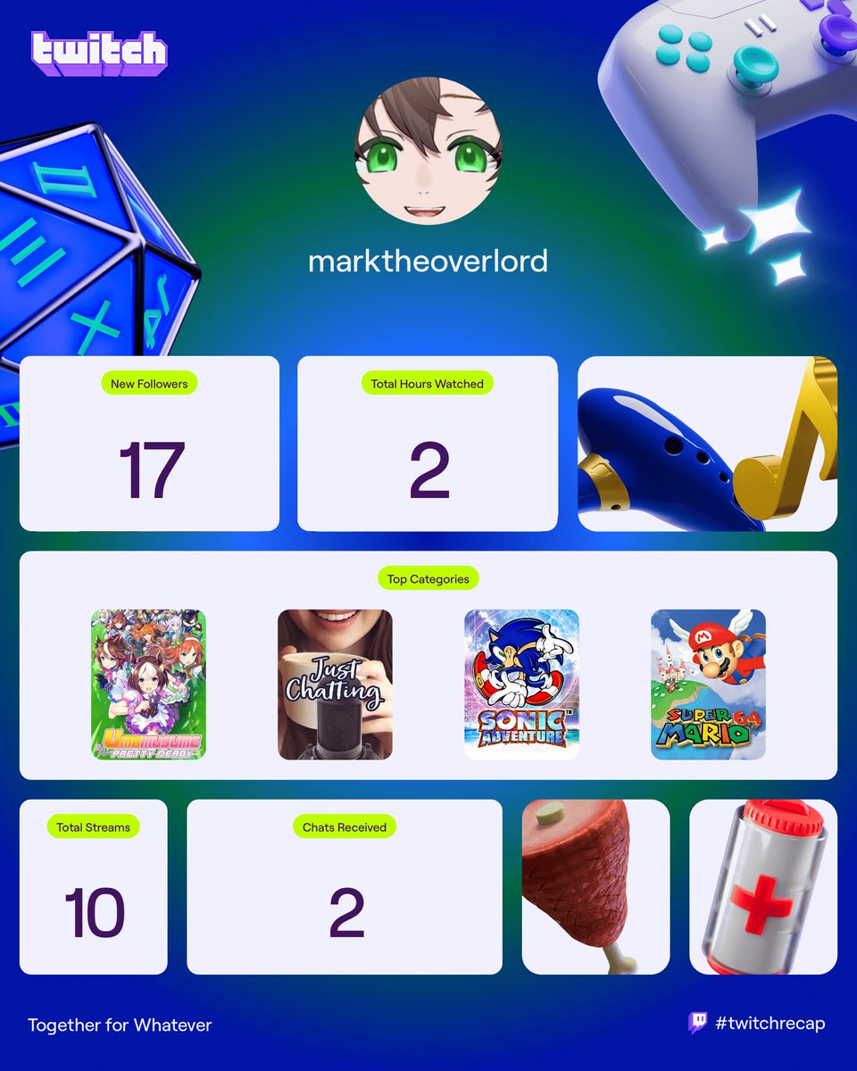 My #twitchrecap ! What did you get so far

#vtuber #ENVtubers #twitch