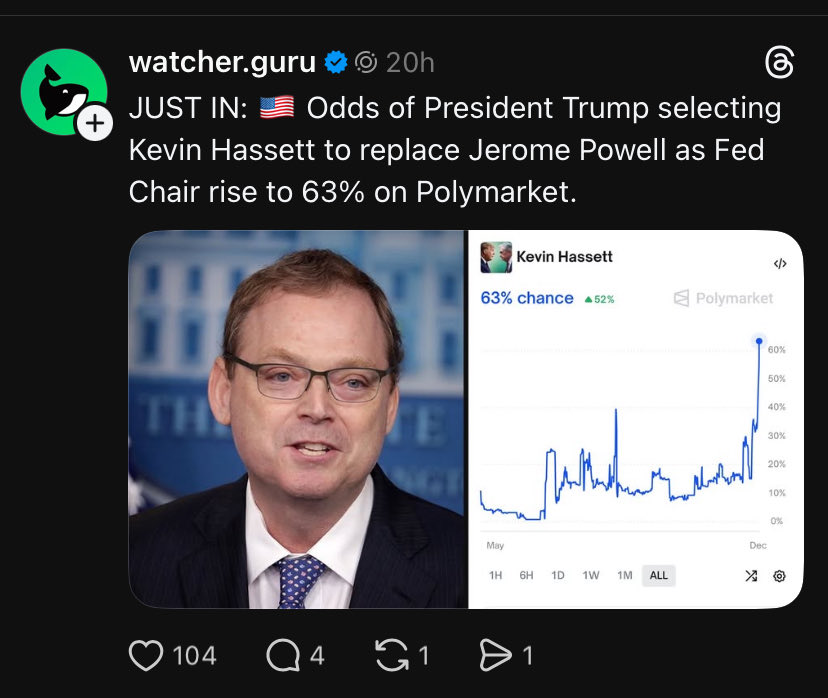 Crypt0Xf1re8's tweet image. @watcher.guru #KevinHasset sounds like #Asset which prolly knows how them pretty well.
#ASSETS #Crypto #CRYPTO #DogeCoin #BTC #DogeDope #NewFEDChair #FED #FEDChair