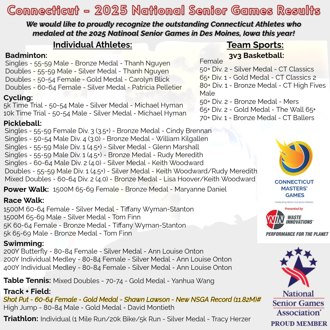 CTMastersGames tweet media