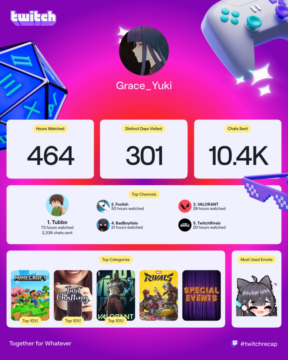 #twitchrecap Twitch Recap 2024 / 2025 in OTSU