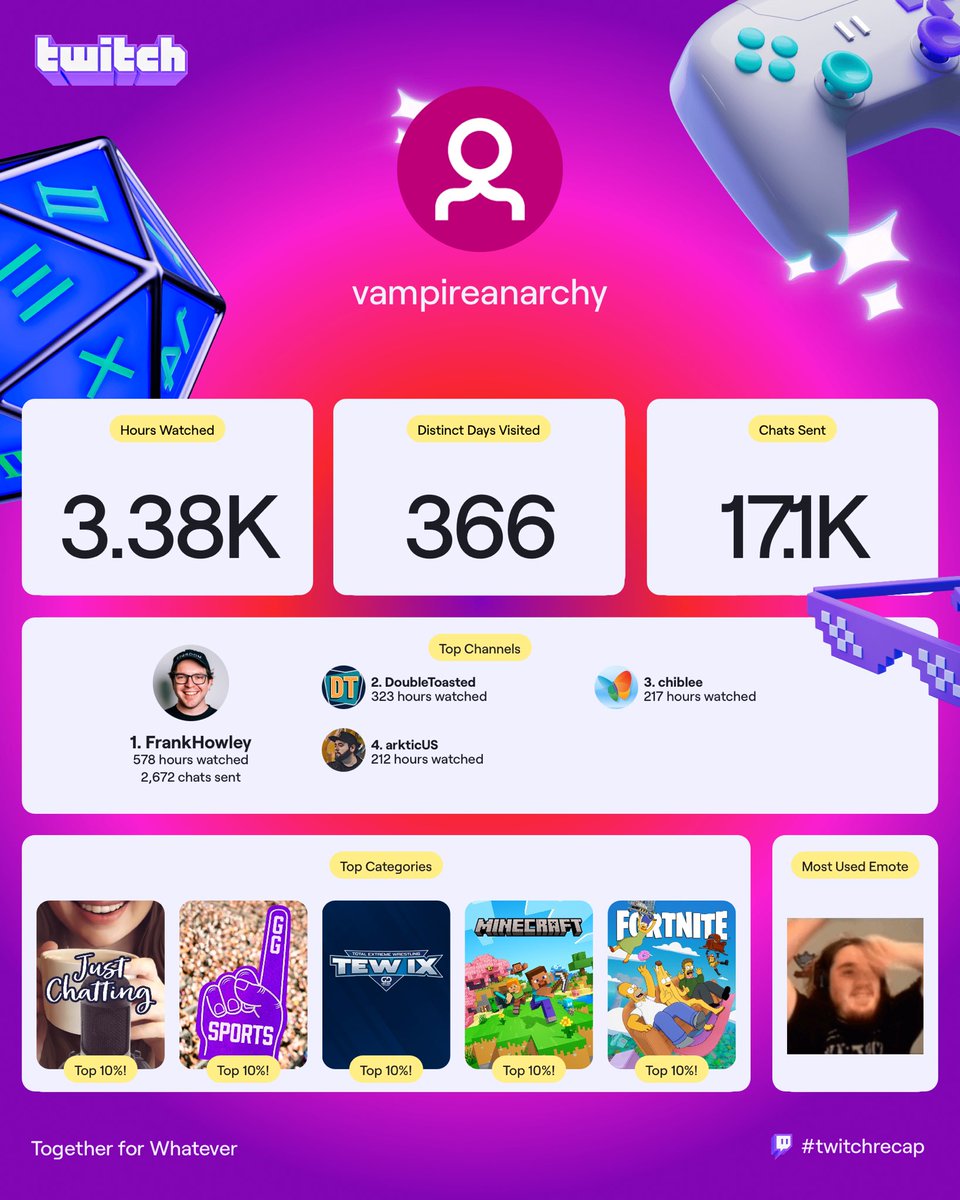 ⁦⁦<a href="/FrankHowley/">Frank Howley 🌹</a>⁩ ⁦<a href="/chibleee/">chib</a>⁩ ⁦<a href="/arktic_us/">arktic</a>⁩ #twitchrecap