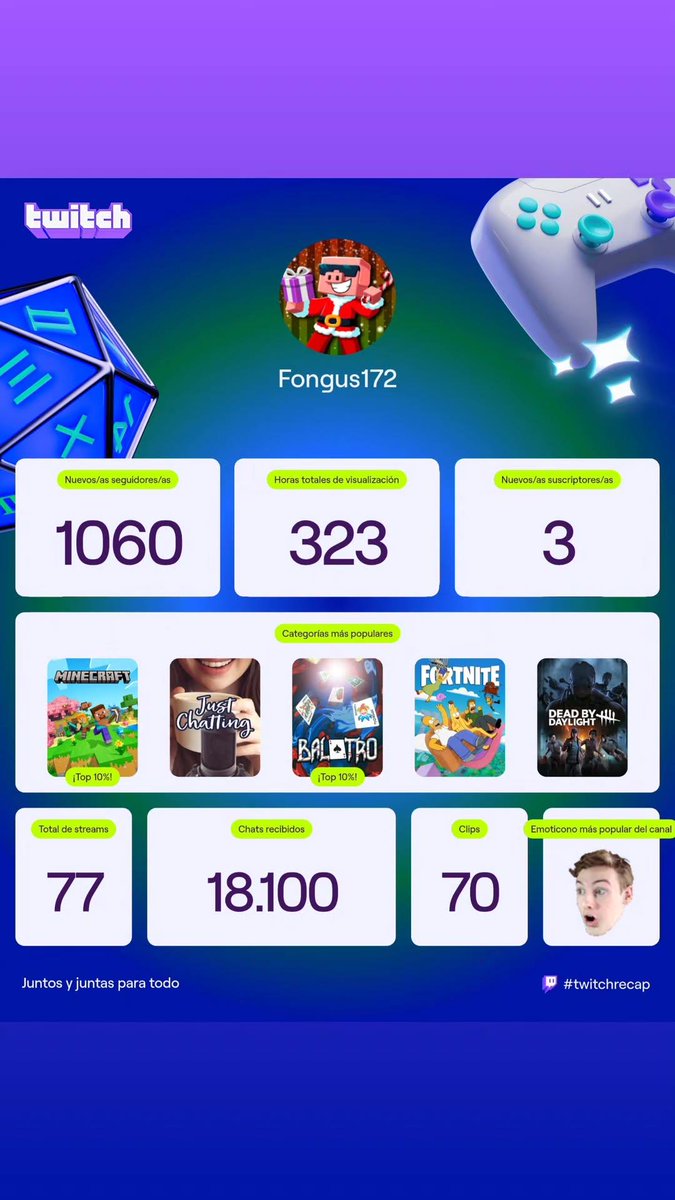 #twitchrecap 2025! :D