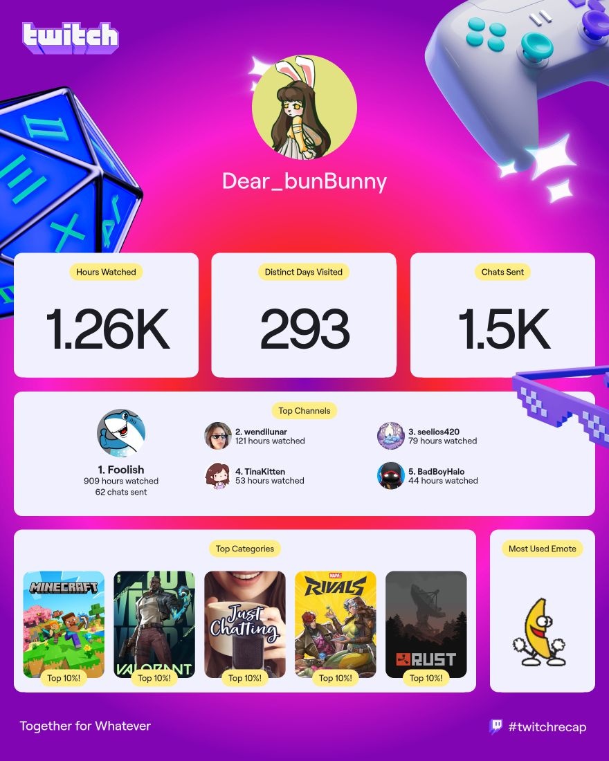 Wooo twitch recap is out #twitchrecap