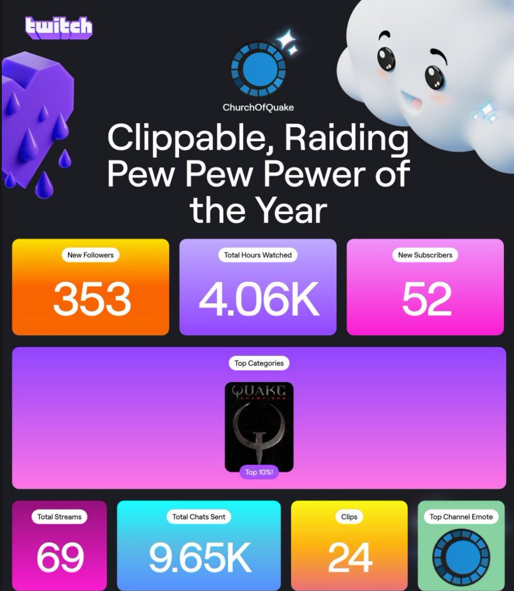 church_of_quake's tweet image. Church of #Quake twitch recap. Thanks for watching!: twitch.tv/churchofquake