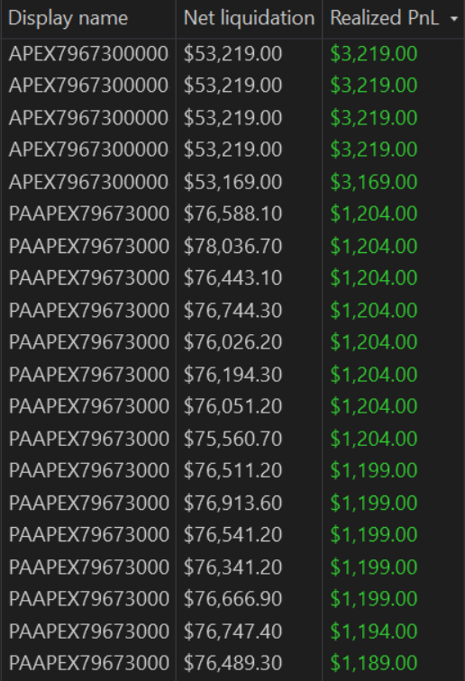 matt_kohrs's tweet image. * Marked safe from trading stupid ICT concepts *

+$18,000
