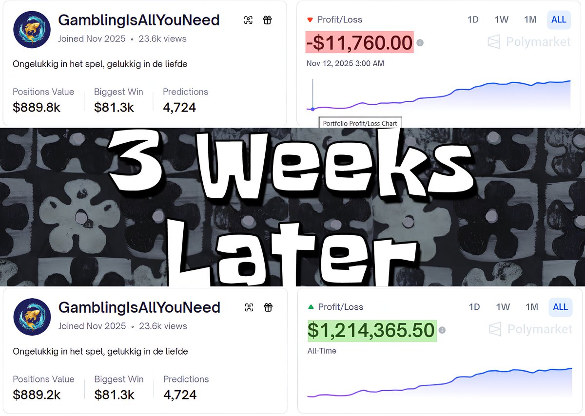 this guy claimed $1.2million cash out for 20 days trading Polymarket. 

started with negative pnl, then made generational wealth in few weeks.

his trading pattern below:

gambling is all you need? controversial but working statement. (for him)

a week ago this trader made some