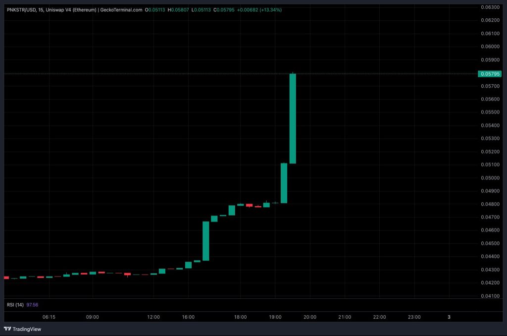 Pixel Property tweet media