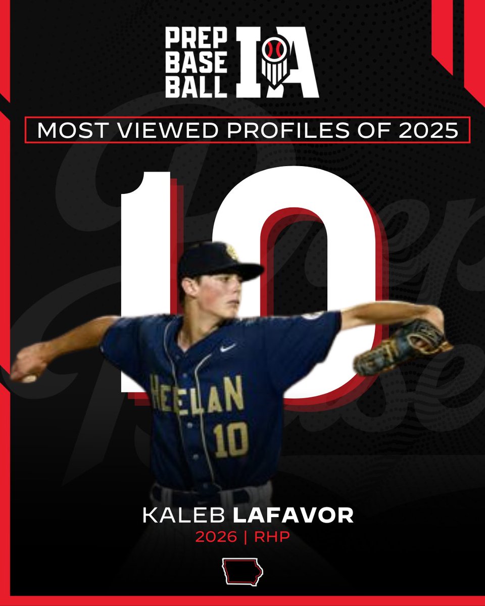 𝐌𝐨𝐬𝐭 𝐕𝐢𝐞𝐰𝐞𝐝 𝐏𝐫𝐨𝐟𝐢𝐥𝐞𝐬 𝐨𝐟 𝟐𝟎𝟐𝟓: 𝐍𝐨. 𝟏𝟎

Kaleb LaFavor | RHP | 2026

ʜꜱ: <a href="/Heelan_Baseball/">Heelan Baseball</a>
ᴄᴏᴍᴍɪᴛᴍᴇɴᴛ: <a href="/UIBaseball/">Iowa Baseball</a>
ᴘʀᴏꜰɪʟᴇ: loom.ly/8CQtK6Y

<a href="/kaleb_lafavor/">Kaleb LaFavor</a> | <a href="/prepbaseball/">Prep Baseball</a>