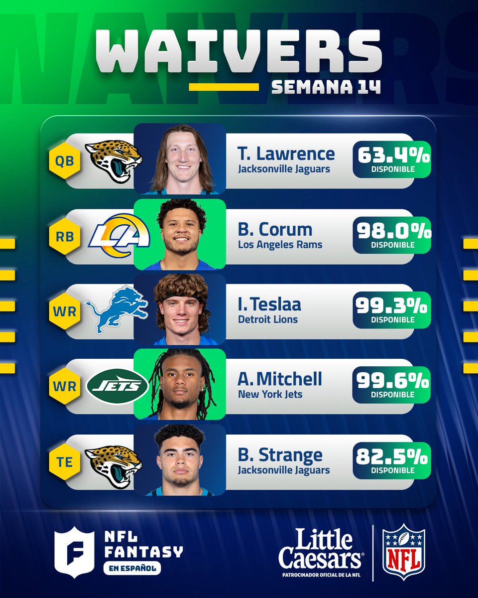 littlecaesarsmx's tweet image. Disfruta las últimas semanas del #NFLFantasy  con una rebanada de la #MVPizza &amp;amp; Stix y elige sabiamente a tus #Waivers 

Little Caesars, Patrocinador Oficial de la #NFL. #NFLFantasyEnEspañol @NFLFantasyEsp
