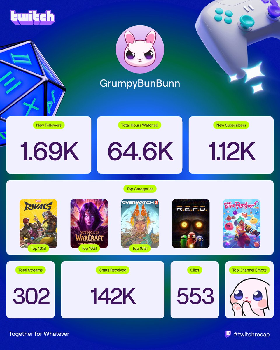 thank you for an amazing year of streaming :3 I cant wait for this year starting to stream more WoW thank you guys for always watching my streams not matter what I am streaming :3 ♥