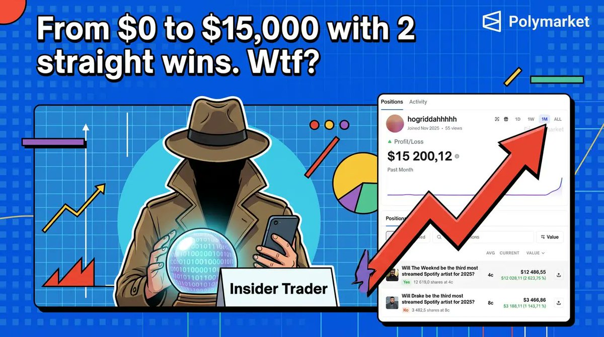 kirillk_web3's tweet image. From $0 to $15,000 with 2 straight wins. Wtf?

On @Polymarket, a man with the nickname hogriddahhhhh proves that the main thing is quality, not quantity. Just 2 predicates, and the balance flew from zero to $16k. He read the Spotify market like an open book, taking 2,600% profit…