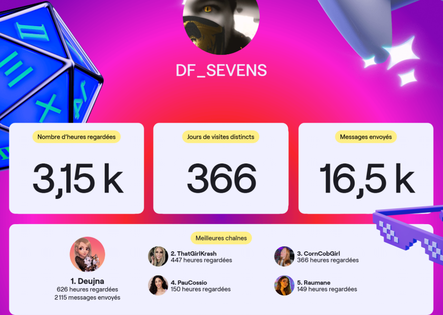 ma rétrospective 2025 <a href="/Deujna/">DF Deujna ✨</a>  en top1 #twitchrecap