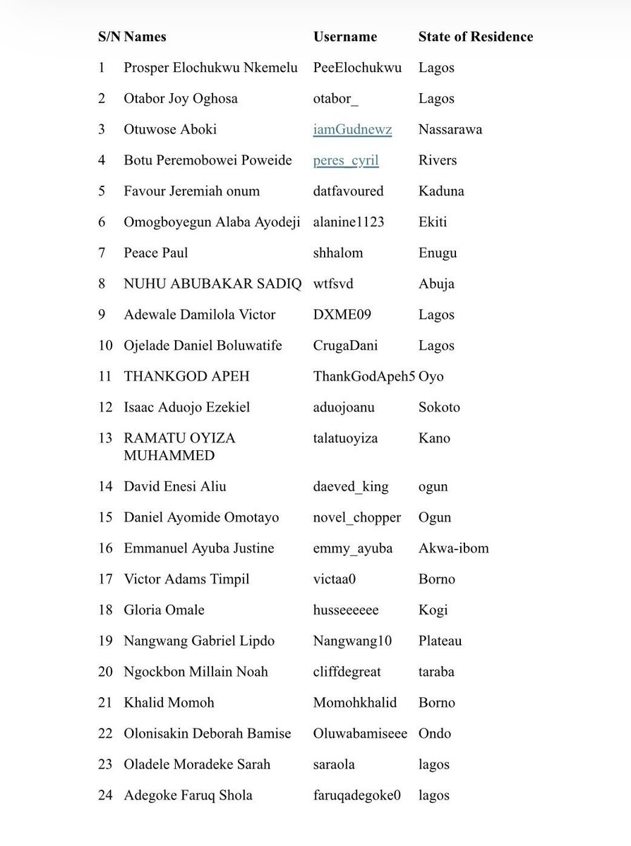 silverpenydr's tweet image. Kindly find attached to this tweet the names and handles of those who have received laptops from the 10k Laptops Project.

#10kLaptopsProject