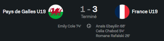 [Sélection - Éliminatoires Euro U19]
Pays de Galles 🏴󠁧󠁢󠁷󠁬󠁳󠁿1-3🇫🇷 France
Romane #Rafalski a joué la totalité du match et marqué le premier but français
Ambre #Ouazar n'est pas entrée en jeu