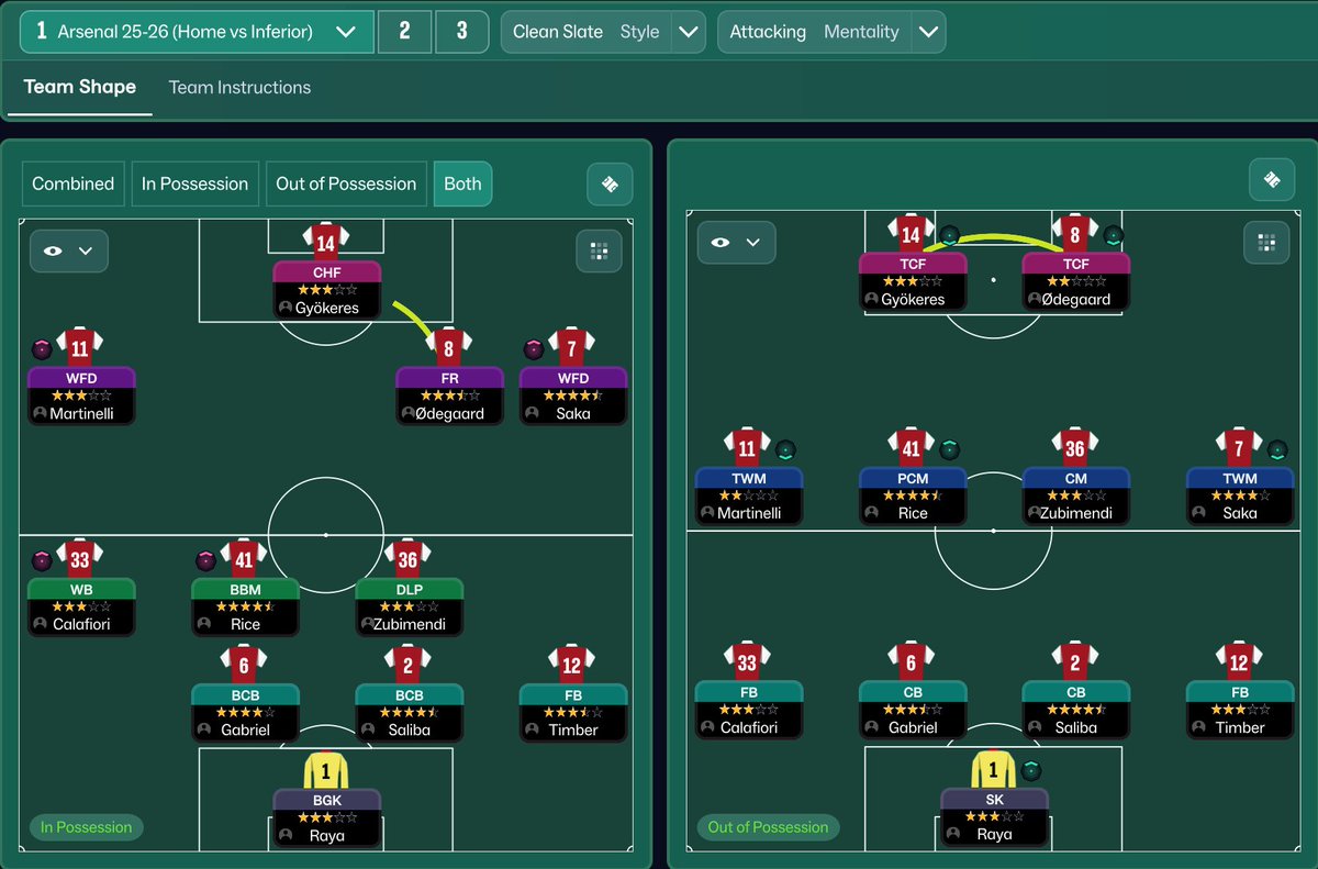 AshtonGgmu's tweet image. 🇪🇸 Mikel Arteta&apos;s AMAZING Arsenal 🔴⚪️

🧱 FORMIDABLE Defence
📈 60%+ Avg POSSESSION 
🫁 SUFFOCATE Opponents
📐 Football&apos;s Latest TREND 
🏆 QUADRUPLE-WINNING

Tactical analysis &amp;amp; #FM26 tactic download link in article attached below ⬇️

#AFC #ArsenalFC #COYG #FootballManager